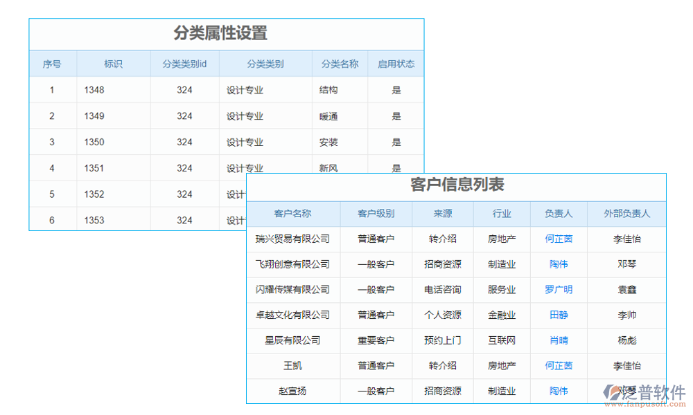 客戶管理