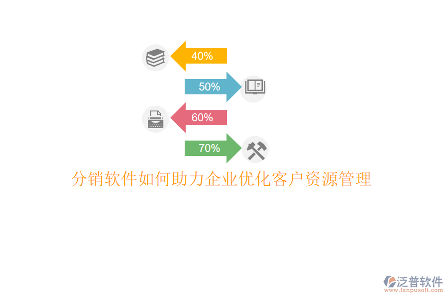 分銷軟件如何助力企業(yè)優(yōu)化客戶資源管理