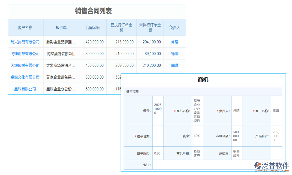 客戶管理