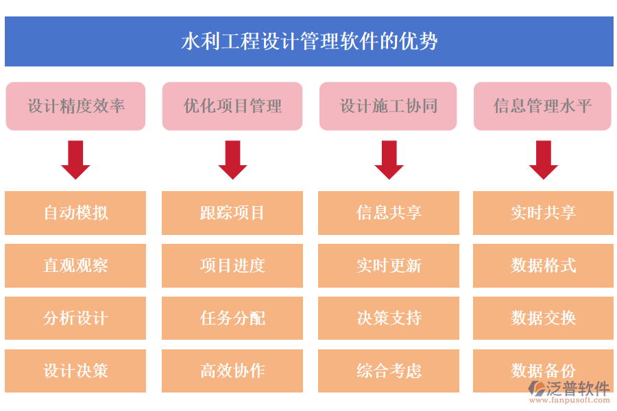 水利工程設(shè)計(jì)管理軟件