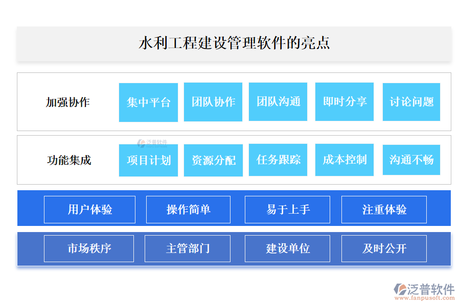 泛普水利工程建設管理軟件的亮點