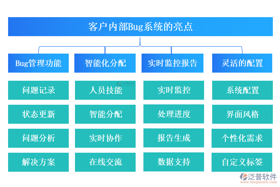 客戶管理