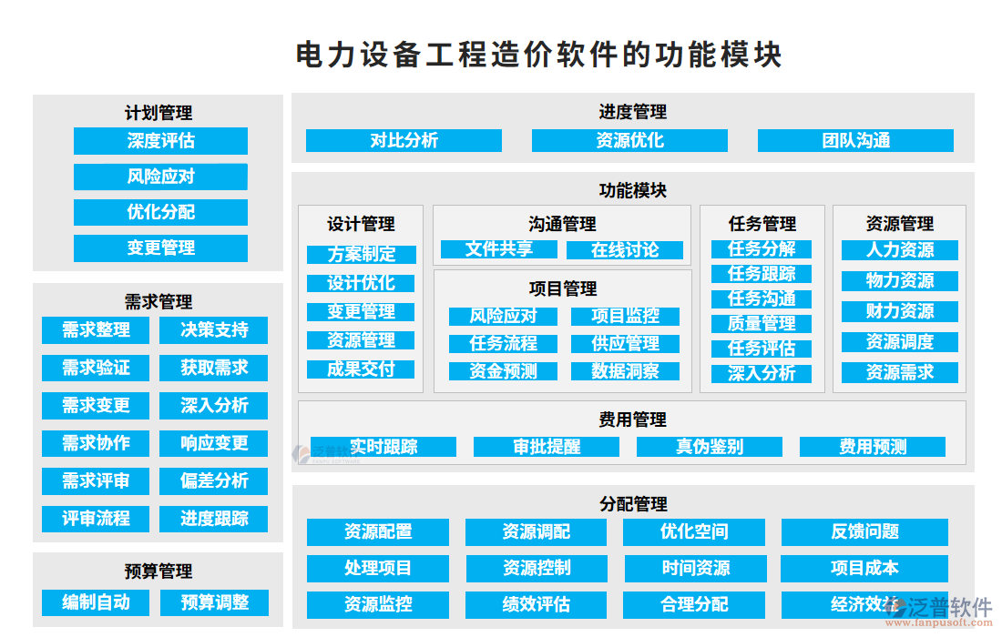 電力設(shè)備工程造價軟件的功能模塊