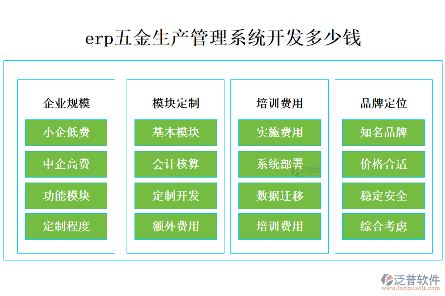 erp五金生產(chǎn)管理系統(tǒng)開發(fā)多少錢