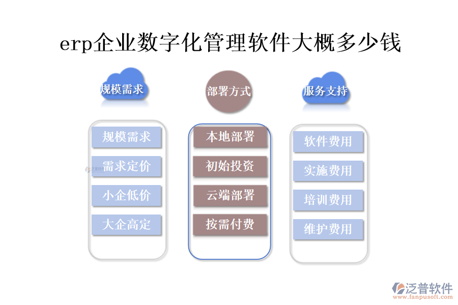 erp企業(yè)數(shù)字化管理軟件大概多少錢.png