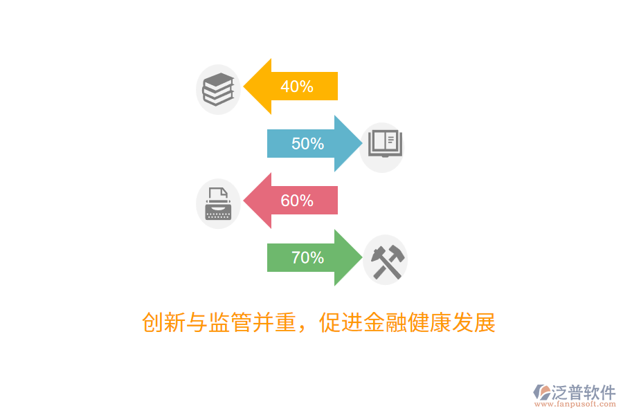 創(chuàng)新與監(jiān)管并重，促進(jìn)金融健康發(fā)展