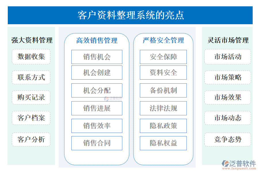 客戶(hù)資料整理系統(tǒng)的亮點(diǎn)