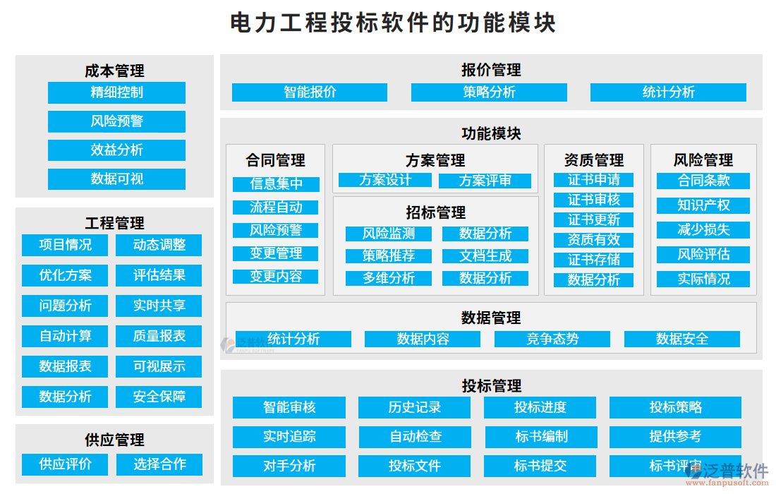 電力工程投標(biāo)軟件的功能模塊