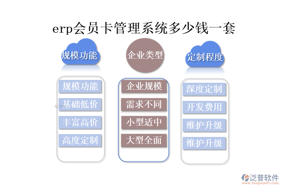 erp會員卡管理系統(tǒng)多少錢一套.png