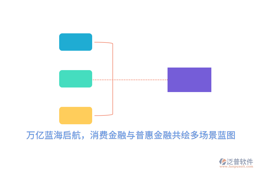 萬億藍(lán)海啟航，消費(fèi)金融與普惠金融共繪多場景藍(lán)圖