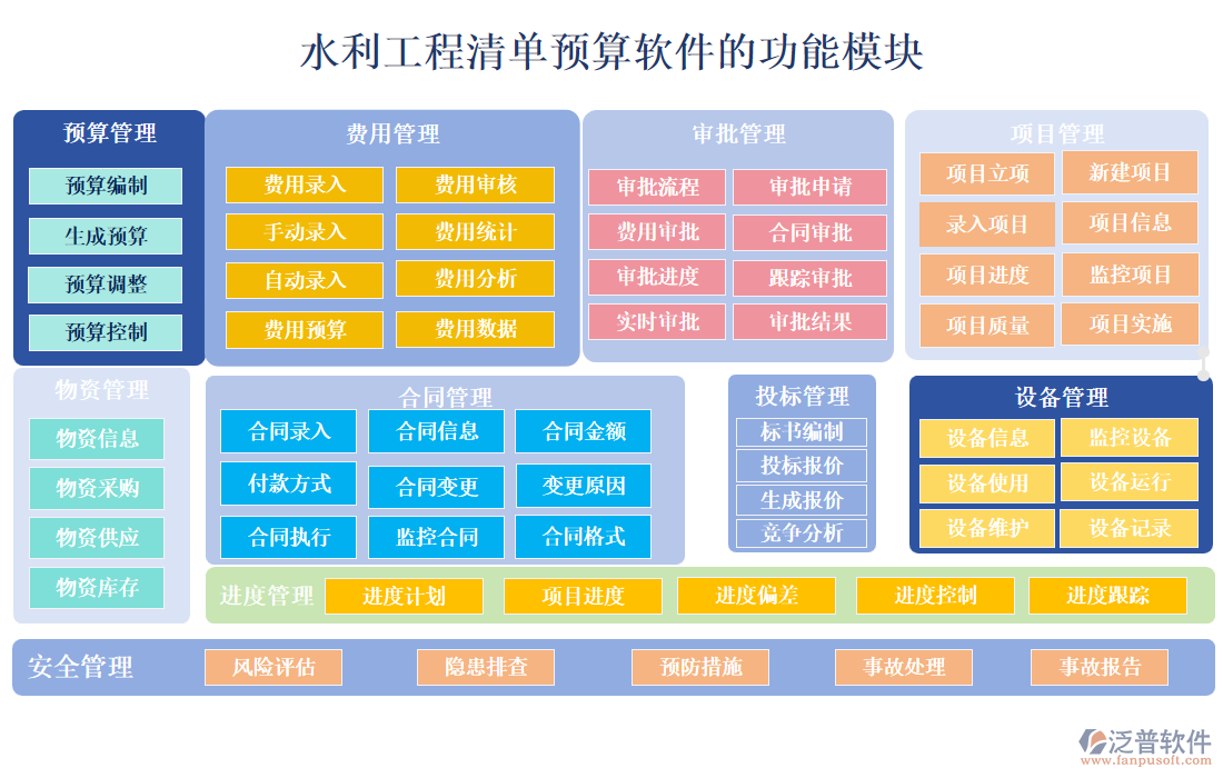 水利工程清單預(yù)算軟件