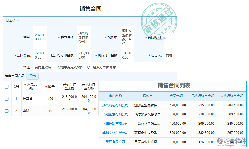 業(yè)務管理