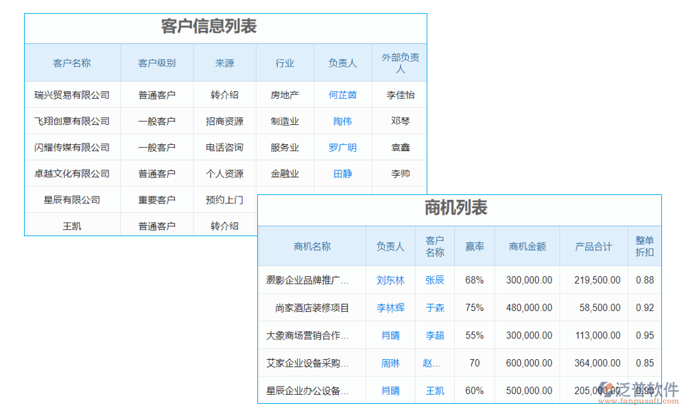 續(xù)費(fèi)管理