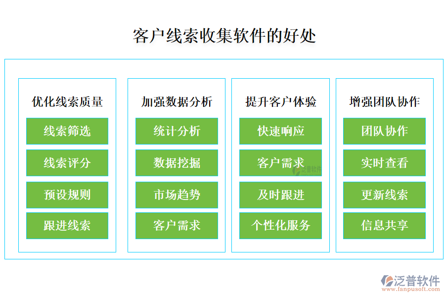 客戶線索收集軟件的好處