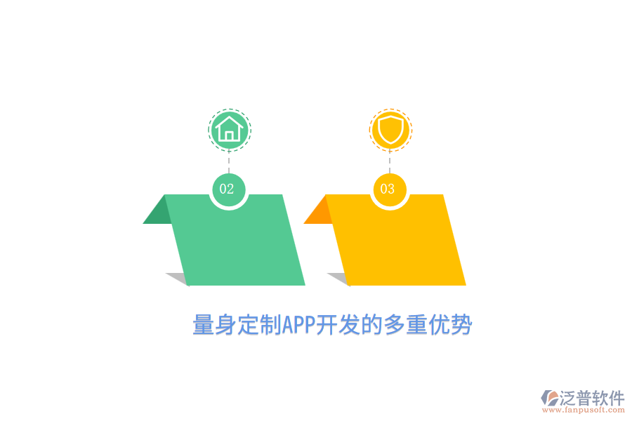 量身定制APP開(kāi)發(fā)的多重優(yōu)勢(shì)