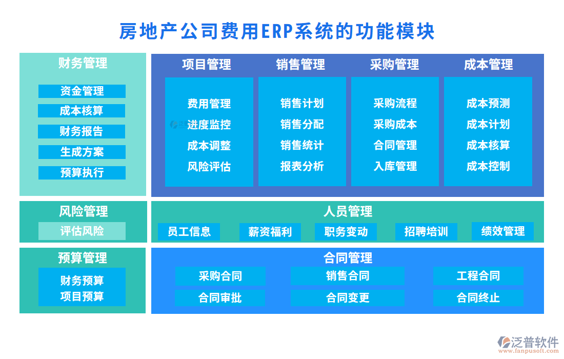 房地產公司費用ERP系統(tǒng).png