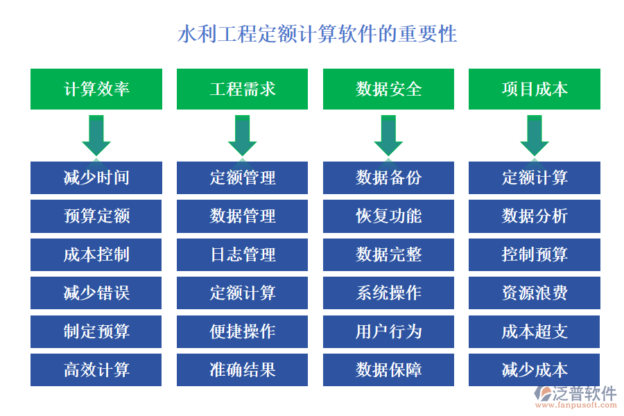 水利工程定額計(jì)算軟件