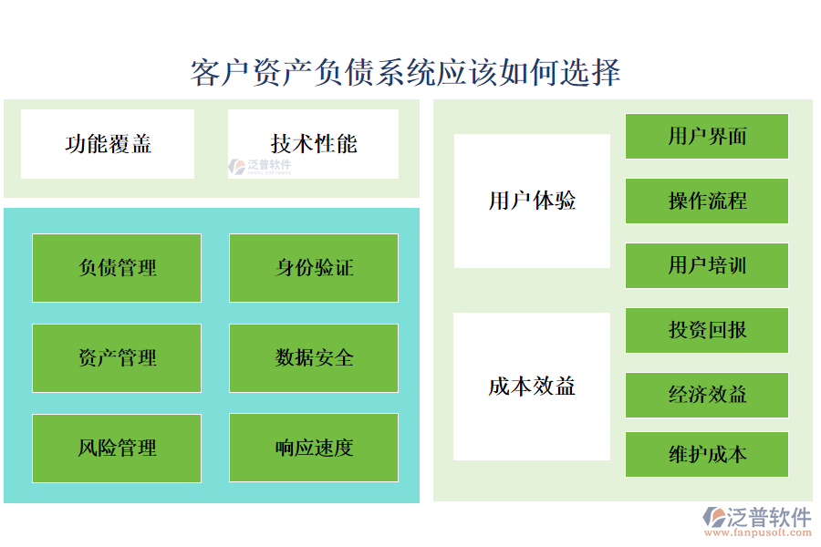 泛普客戶資產(chǎn)負(fù)債系統(tǒng)應(yīng)該如何選擇