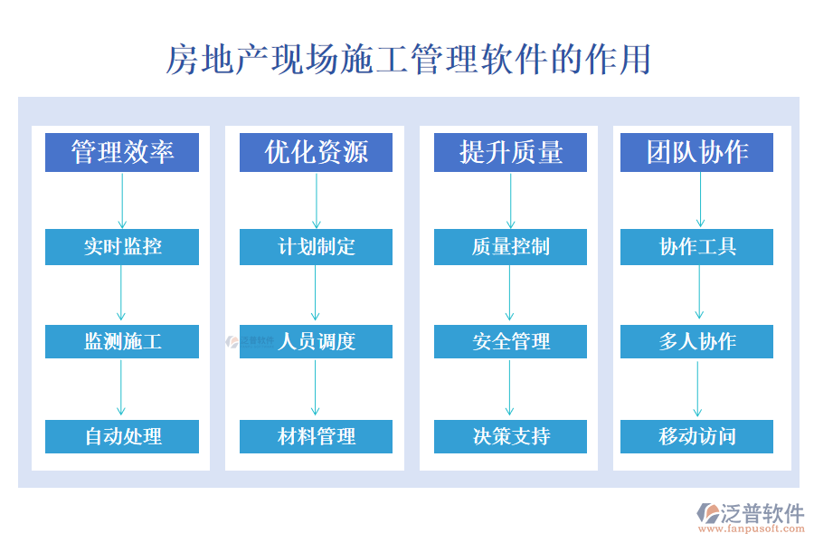 房地產(chǎn)現(xiàn)場施工管理軟件的作用