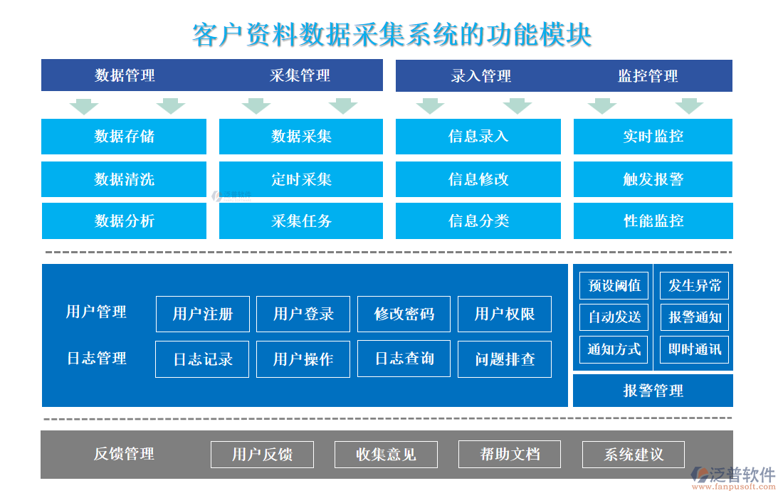 客戶(hù)資料數(shù)據(jù)采集系統(tǒng)