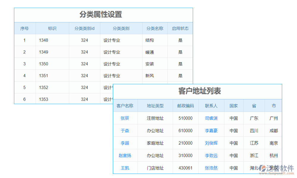 客戶資料統(tǒng)計管理系統(tǒng)