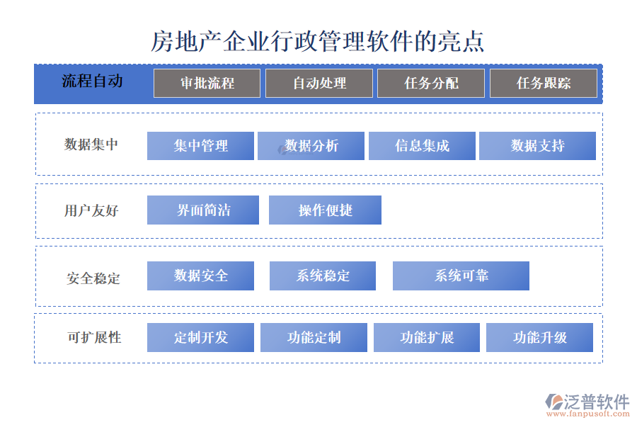 房地產(chǎn)企業(yè)行政管理軟件的亮點