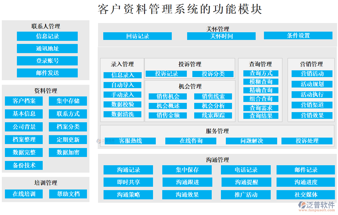 客戶資料管理系統(tǒng)