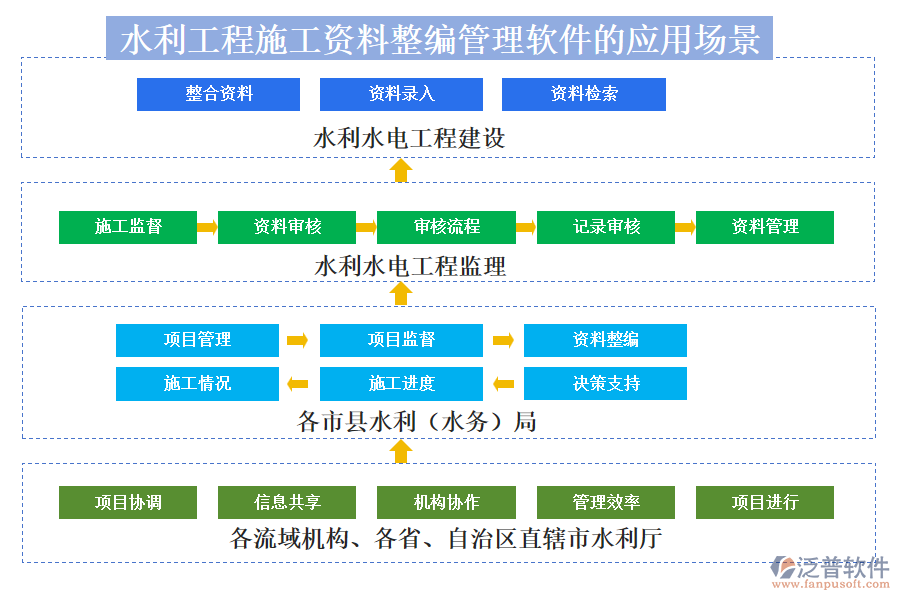 水利工程施工資料整編管理軟件