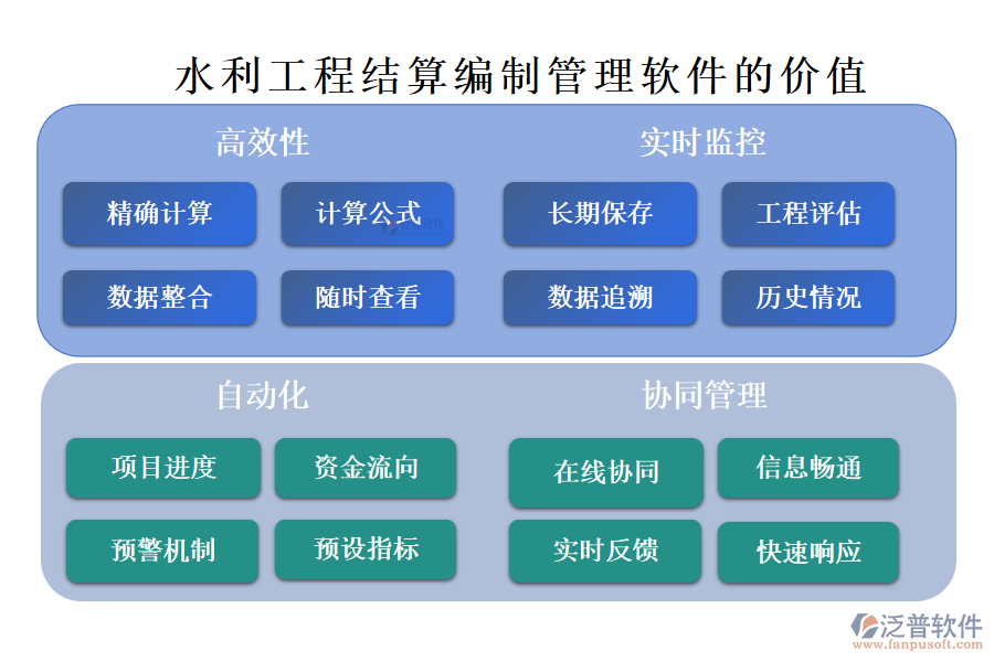 水利工程結(jié)算編制管理軟件的優(yōu)勢