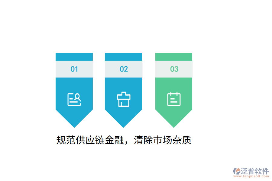 規(guī)范供應(yīng)鏈金融，清除市場(chǎng)雜質(zhì)