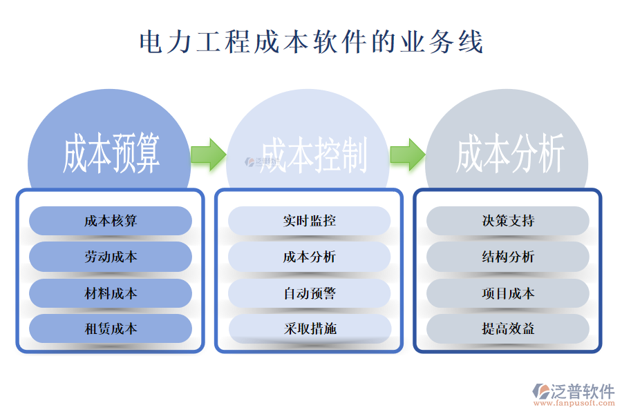 電力設(shè)備報價軟件的業(yè)務(wù)線