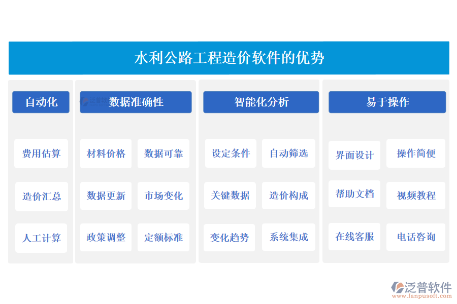 水利公路工程造價(jià)軟件的優(yōu)勢(shì)