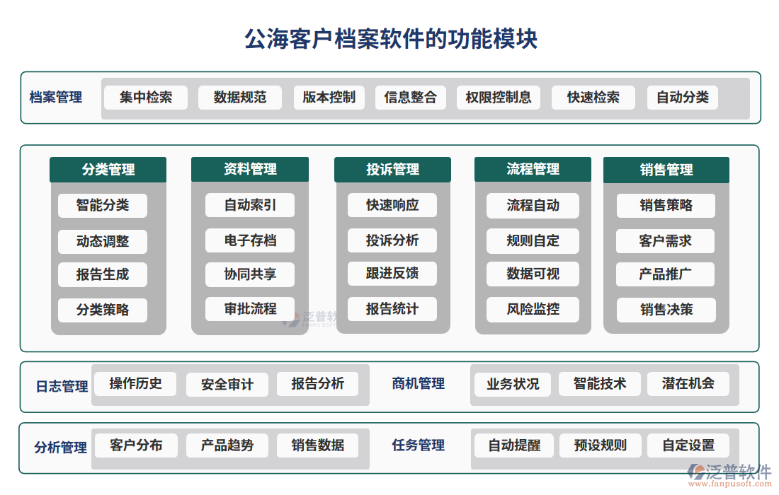 公海客戶檔案軟件功能模塊