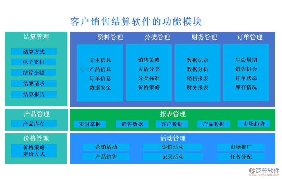 客戶銷售結算軟件