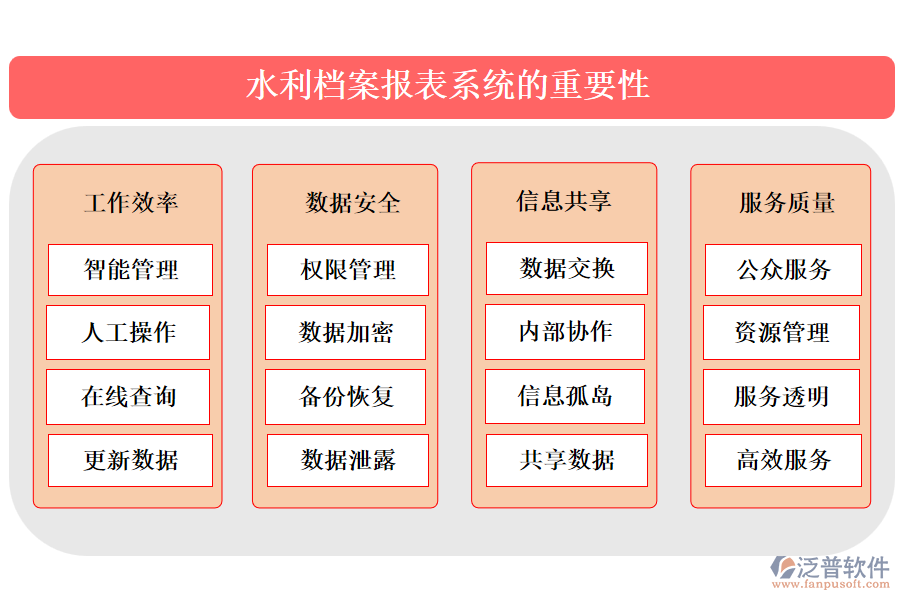 水利檔案報(bào)表系統(tǒng)