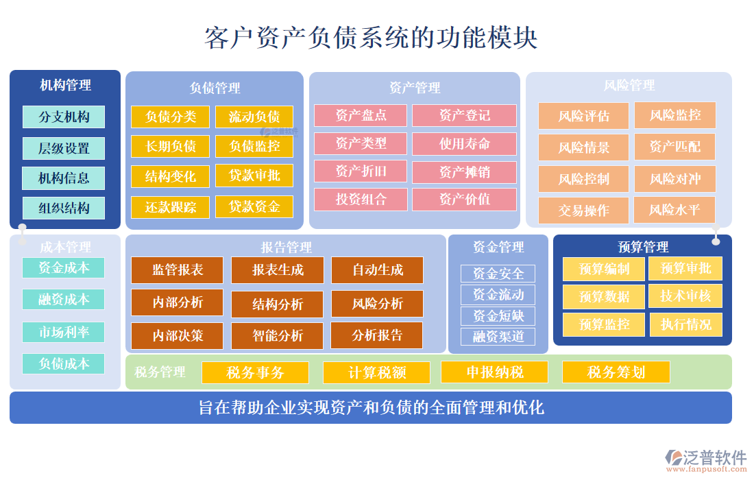 客戶資產(chǎn)負(fù)債系統(tǒng)