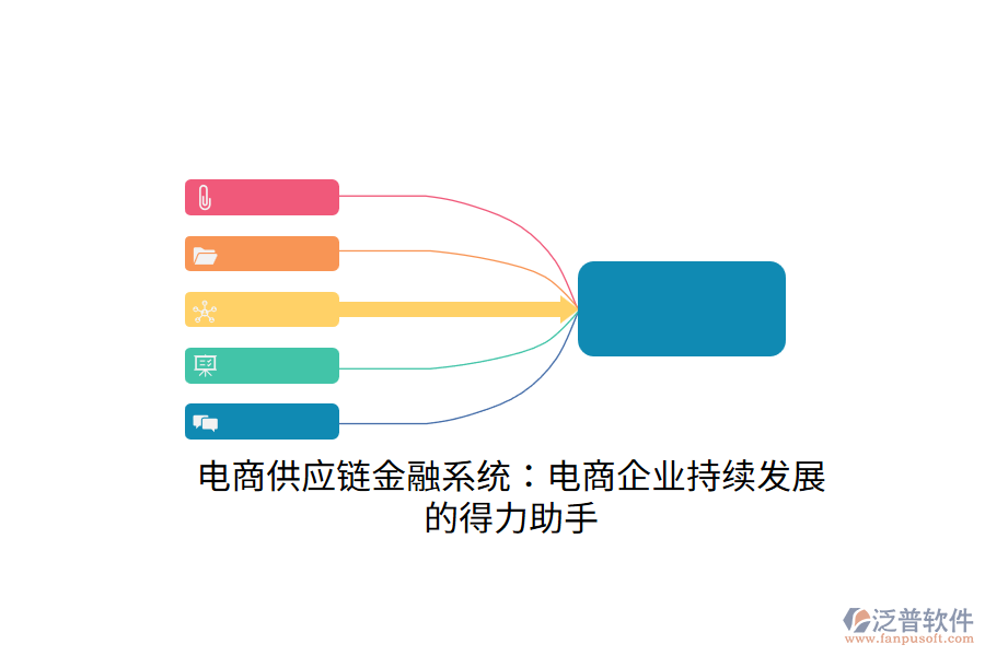 電商供應(yīng)鏈金融系統(tǒng)：電商企業(yè)持續(xù)發(fā)展的得力助手