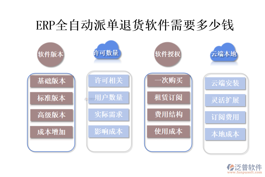 ERP全自動派單退貨軟件需要多少錢.png