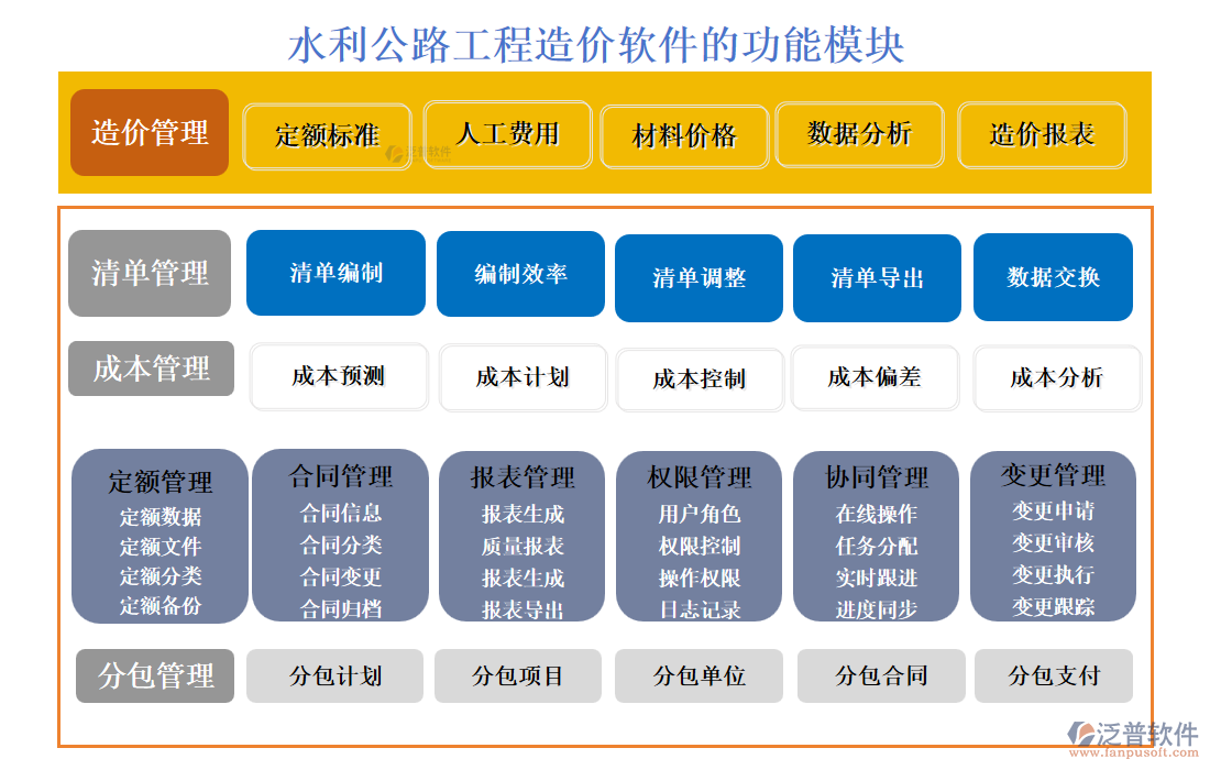 水利公路工程造價(jià)軟件