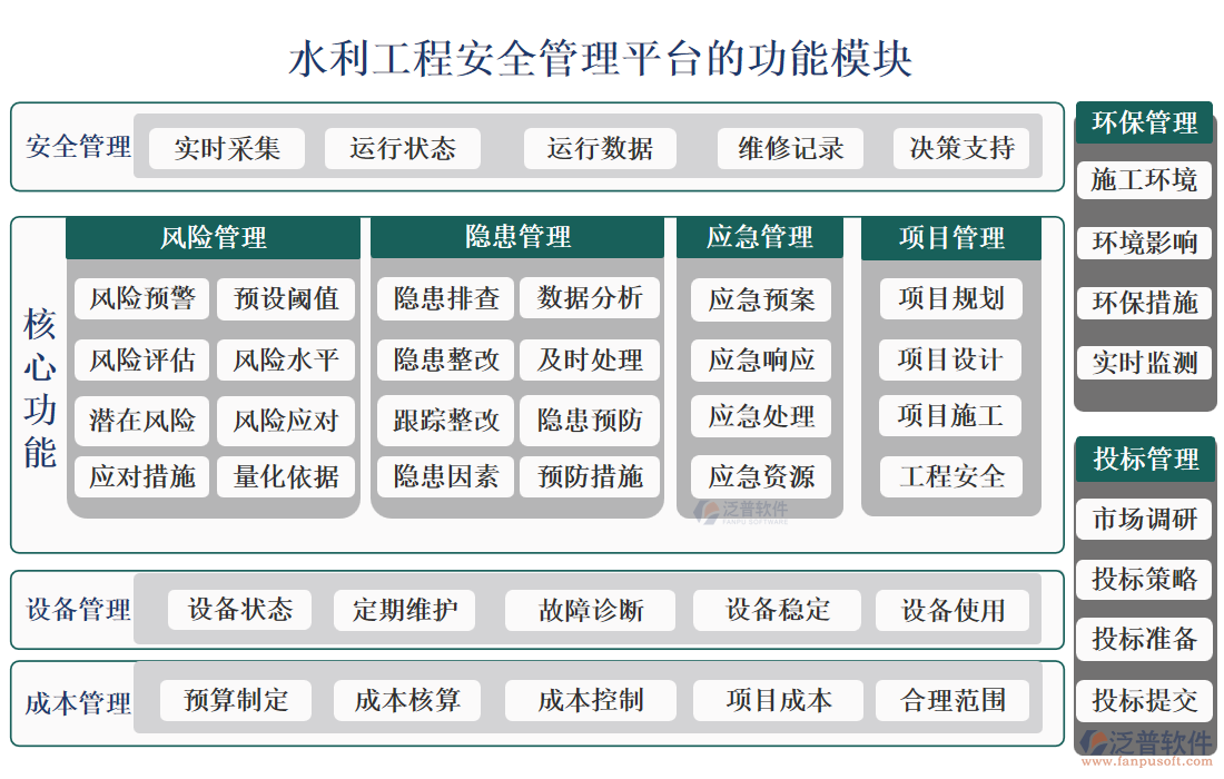 水利工程安全管理平臺