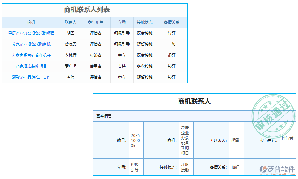 評(píng)估管理