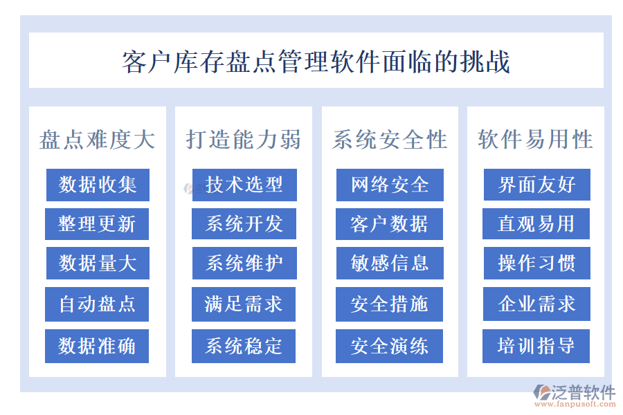 客戶管理