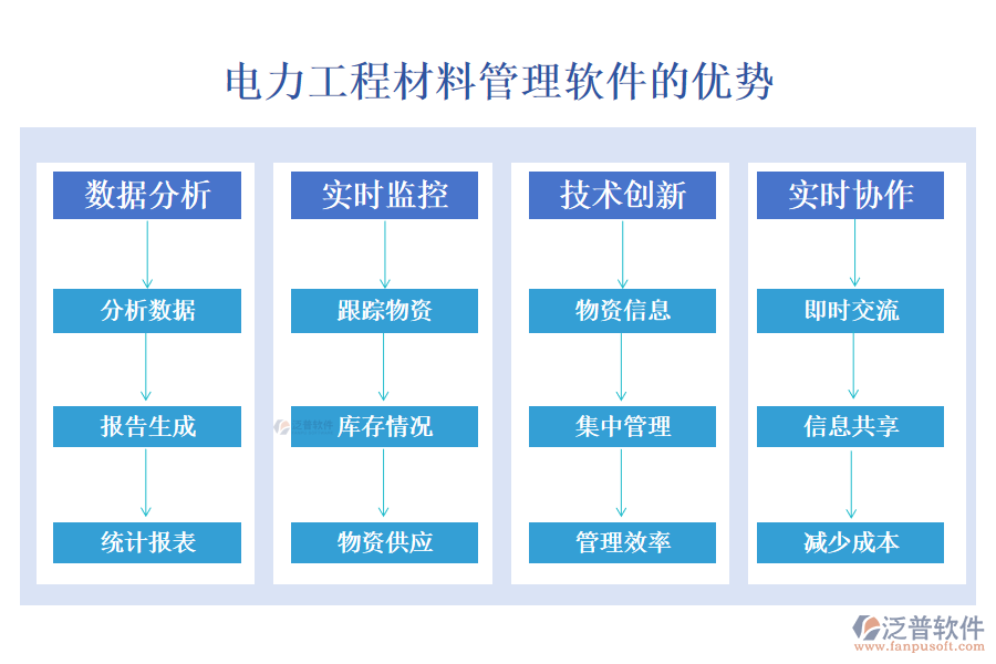 電力工程材料管理軟件的優(yōu)勢