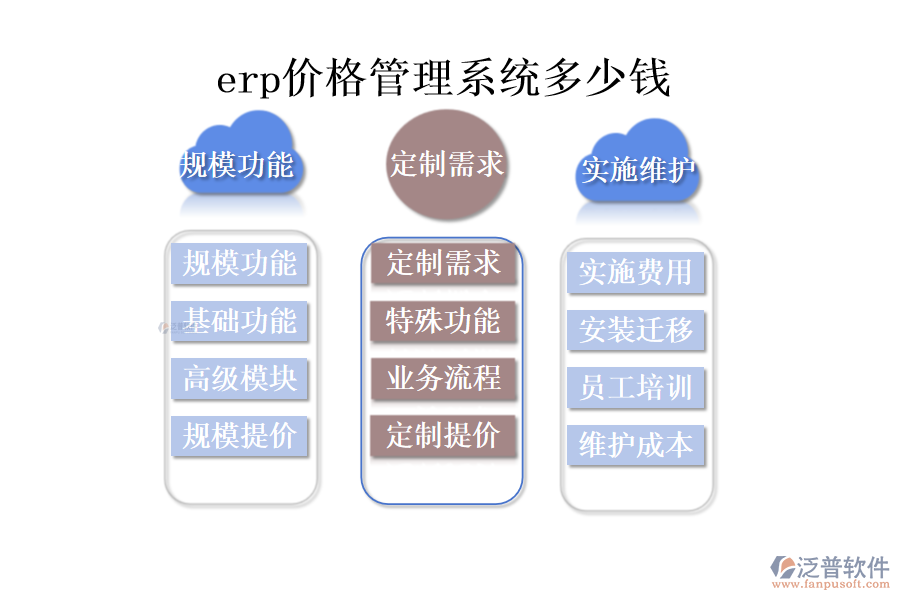 erp價(jià)格管理系統(tǒng)多少錢