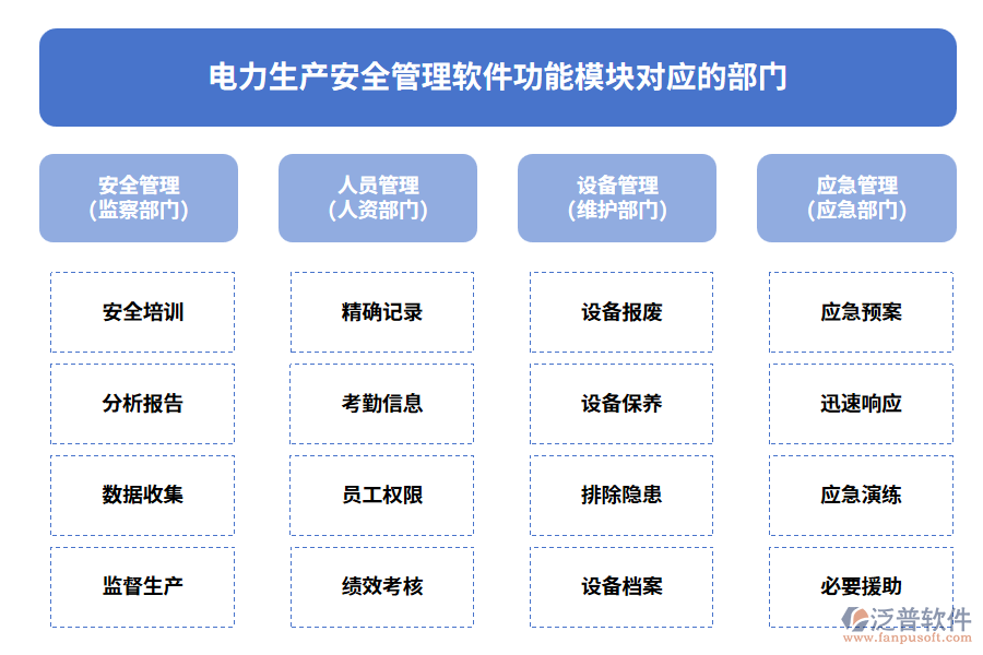 電力生產(chǎn)安全管理軟件功能模塊對應(yīng)的部門