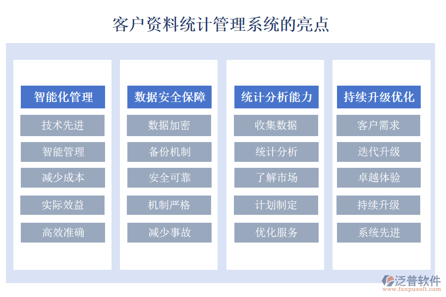 客戶資料統(tǒng)計管理系統(tǒng)