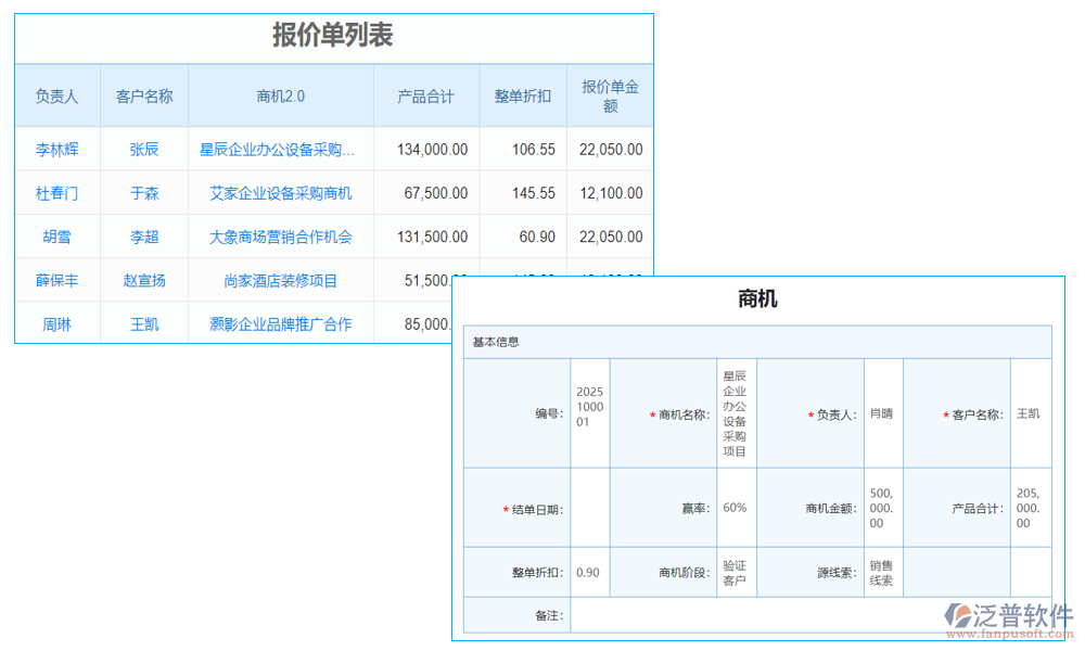 費(fèi)用管理