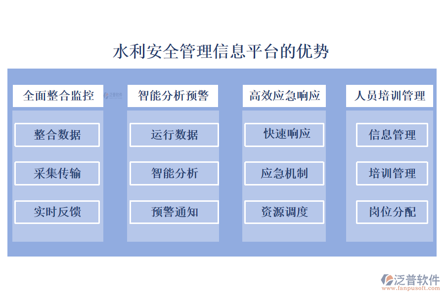 水利管理