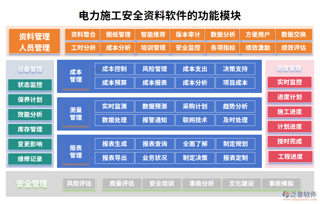 電力施工安全資料軟件的功能模塊