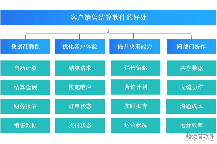 客戶銷售結算軟件的好處